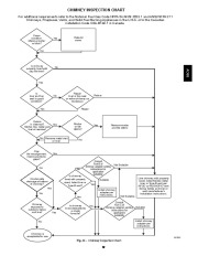 Carrier Owners Manual page 29