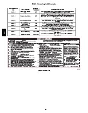 Carrier Owners Manual page 40