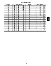 Carrier Owners Manual page 45