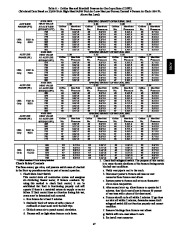 Carrier Owners Manual page 47