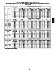 Carrier Owners Manual page 49