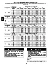 Carrier Owners Manual page 50