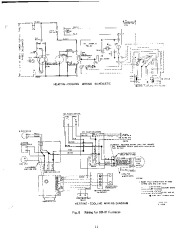 Carrier Owners Manual page 11