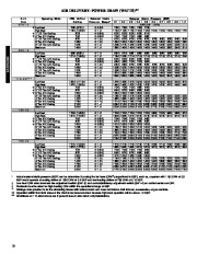 Carrier Owners Manual page 10