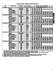 Carrier Owners Manual page 11