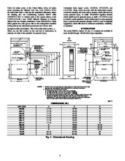 Carrier Owners Manual page 2