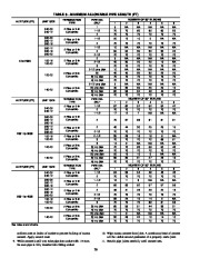 Carrier Owners Manual page 26