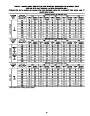 Carrier Owners Manual page 37