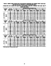 Carrier Owners Manual page 38