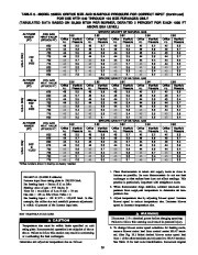 Carrier Owners Manual page 39