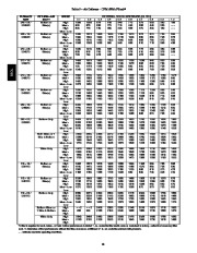 Carrier Owners Manual page 18