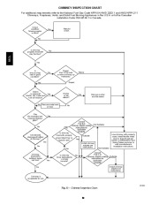 Carrier Owners Manual page 30