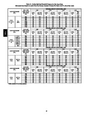 Carrier Owners Manual page 42