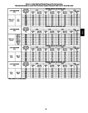 Carrier Owners Manual page 45