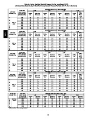 Carrier Owners Manual page 46