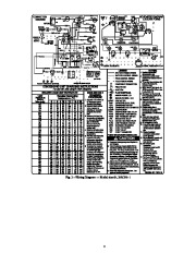 Carrier Owners Manual page 2