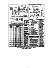 Carrier Owners Manual page 3