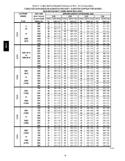 Carrier Owners Manual page 40