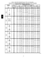 Carrier Owners Manual page 42