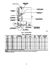 Carrier Owners Manual page 23