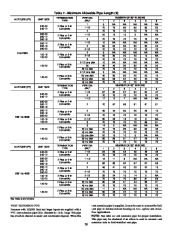 Carrier Owners Manual page 28