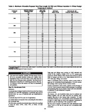 Carrier Owners Manual page 33