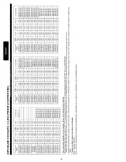 Carrier Owners Manual page 26