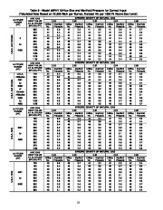 Carrier Owners Manual page 12