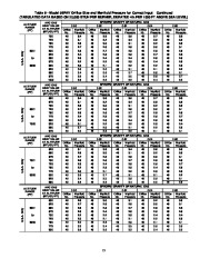 Carrier Owners Manual page 13