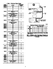 Carrier Owners Manual page 2