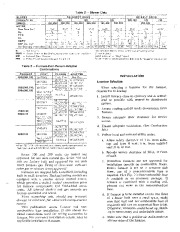 Carrier Owners Manual page 2