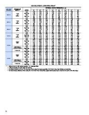 Carrier Owners Manual page 12