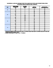 Carrier Owners Manual page 15