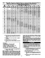 Carrier Owners Manual page 14