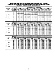 Carrier Owners Manual page 19