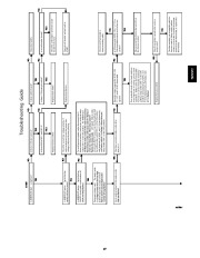 Carrier Owners Manual page 17