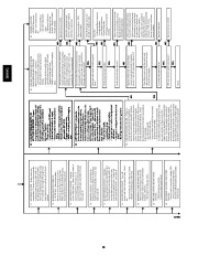 Carrier Owners Manual page 18