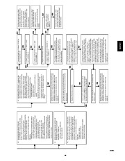 Carrier Owners Manual page 19