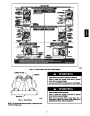 Carrier Owners Manual page 7