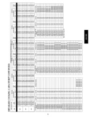 Carrier Owners Manual page 31