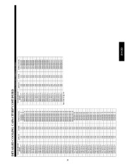 Carrier Owners Manual page 33