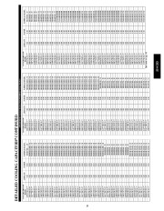 Carrier Owners Manual page 35