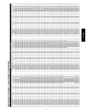 Carrier Owners Manual page 37