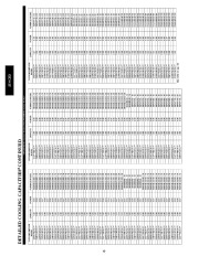 Carrier Owners Manual page 40