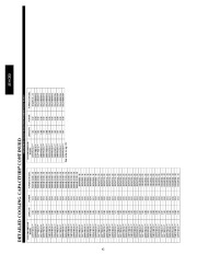 Carrier Owners Manual page 42