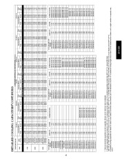 Carrier Owners Manual page 43