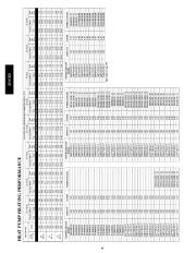 Carrier Owners Manual page 44