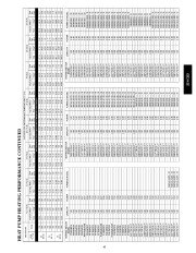 Carrier Owners Manual page 45