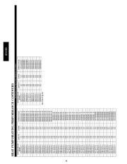 Carrier Owners Manual page 46