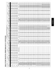 Carrier Owners Manual page 47